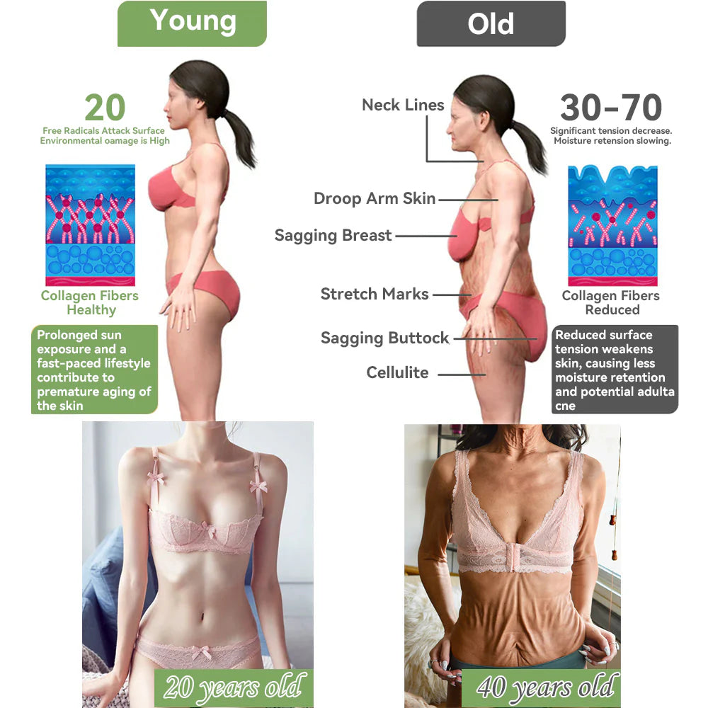 LOVILDS™ Luxury Firming Collagen Cream 🎄( 🔥50% off for a limited time!)