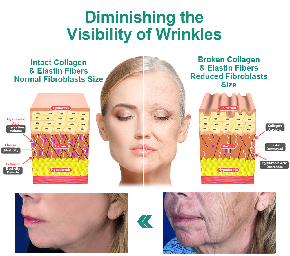 LOVILDS™ Luxury Firming Collagen Cream 🎄( 🔥50% off for a limited time!)