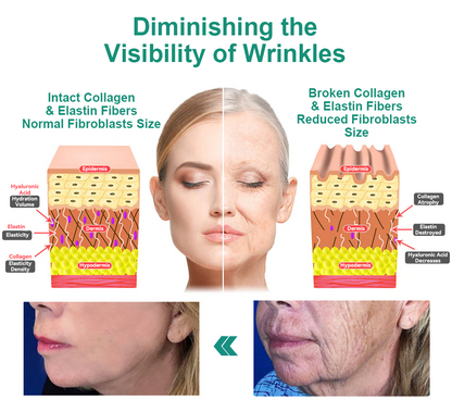 LOVILDS™ Luxury Firming Collagen Cream 🎄( 🔥50% off for a limited time!)