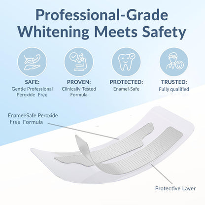 Teeth Whitening Strips